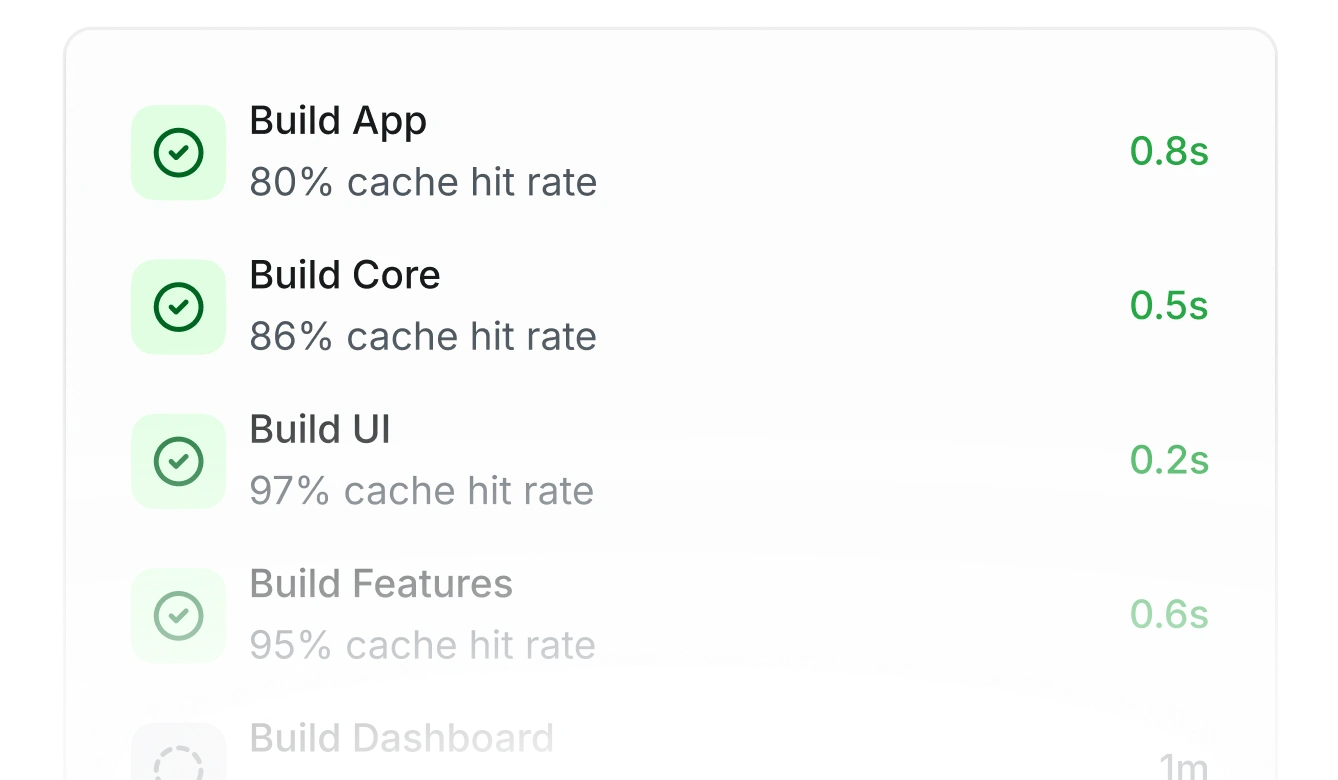 Build faster